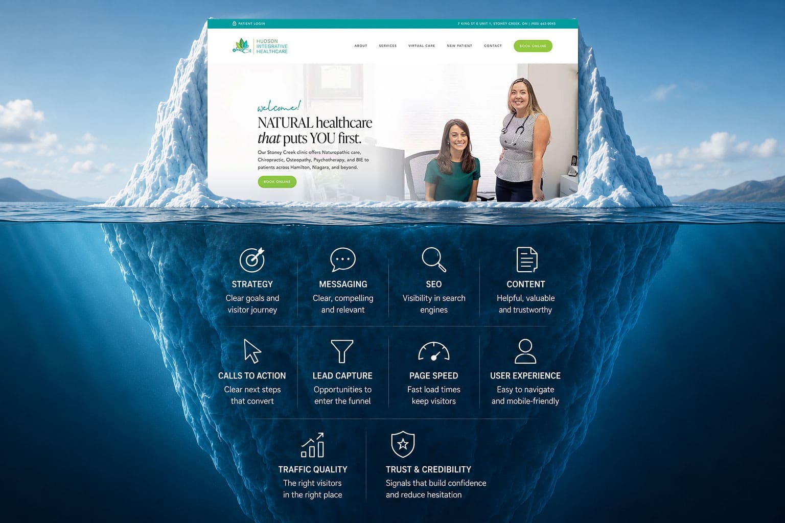 Website Iceberg